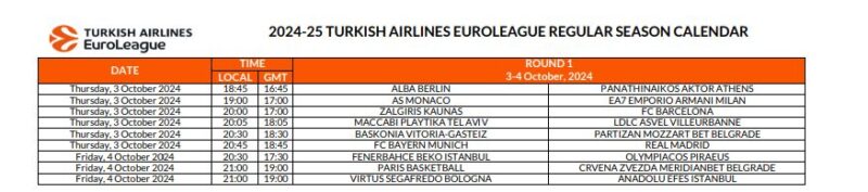 Raspored prvog kola Evrolige za sezonu 2024-25, sa datumima, lokalnim i GMT vremenima utakmica