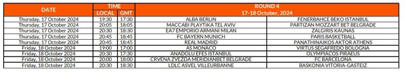 Raspored utakmica 4. kola Evrolige 2024/25 - 17. i 18. oktobar