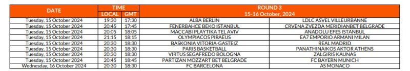 Raspored utakmica trećeg kola Evrolige 2024/2025 - 15. i 16. oktobar